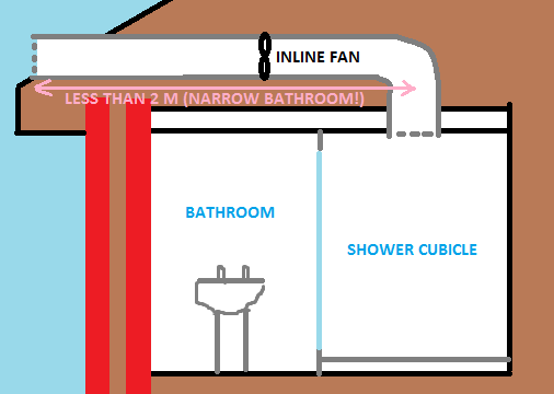 Bathroom inline extractor fan in loft | DIYnot Forums