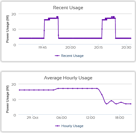 Car battery charging what is going on? | DIYnot Forums