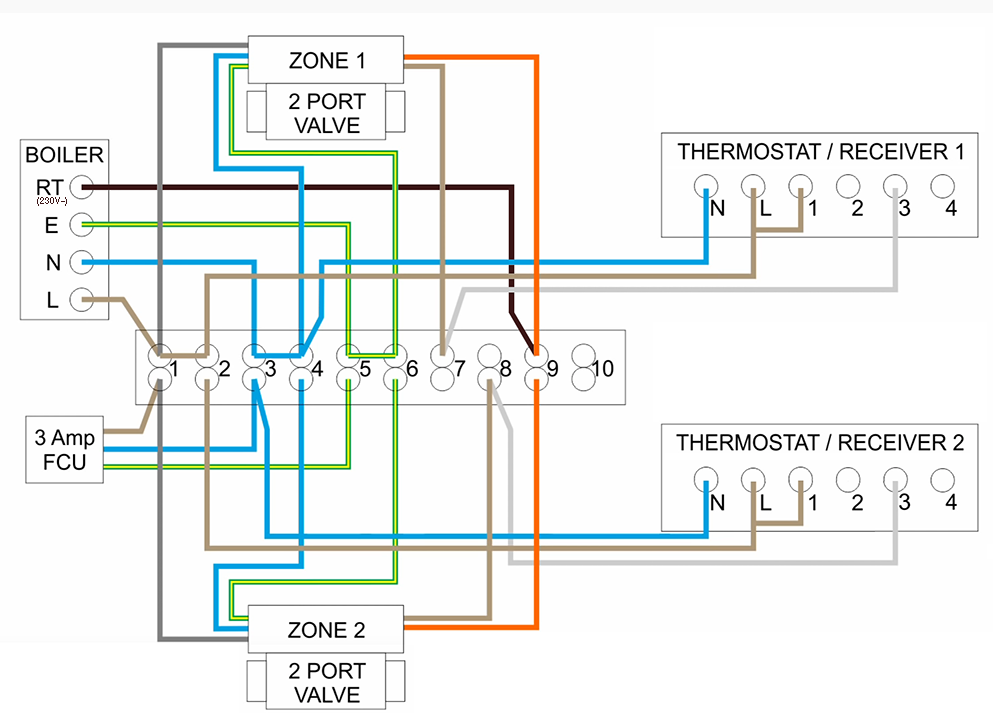 Installing Hive Multizone to Vaillant ecTEC 937 DIYnot Forums