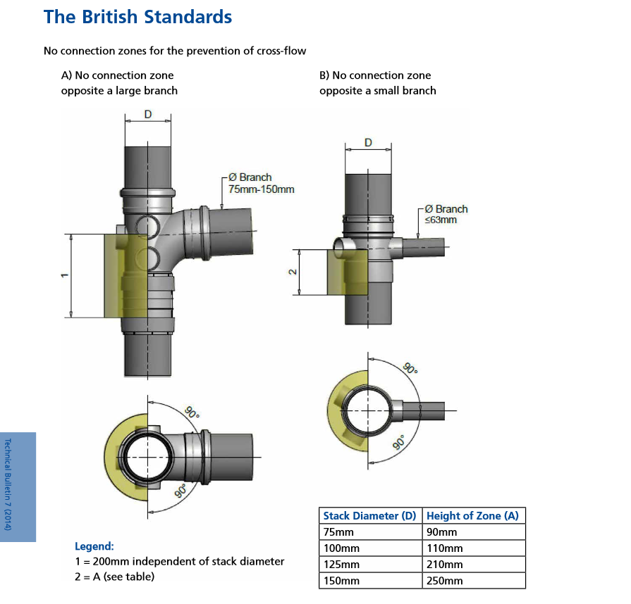 Short boss connector underfloor DIYnot Forums