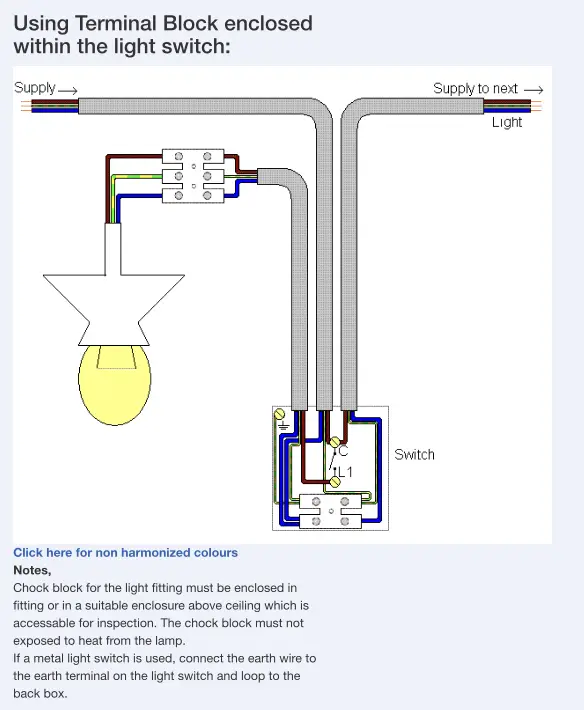 Please help! Bathroom light has 2 of each wire in box but my new light has  only one of each : r/askanelectrician