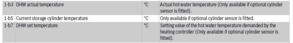 8000 Life DHW control.jpg