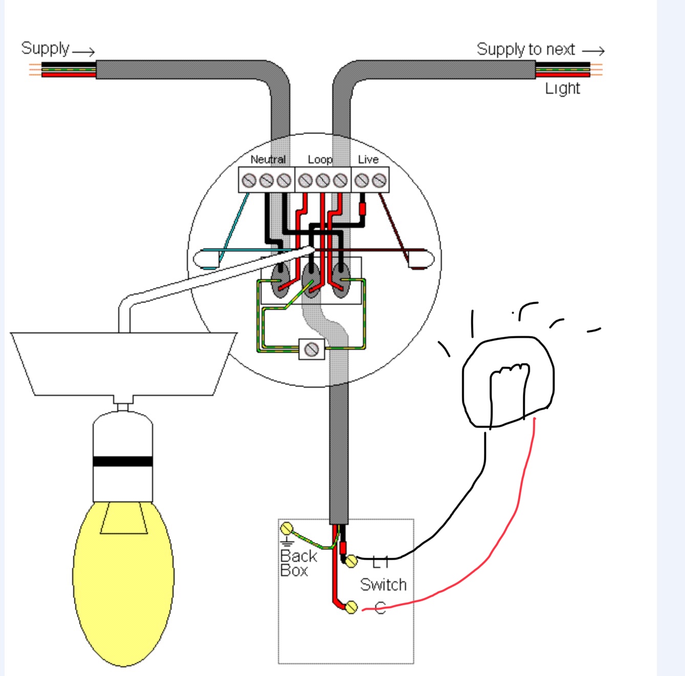 Lighting in the loft Page 2 DIYnot Forums