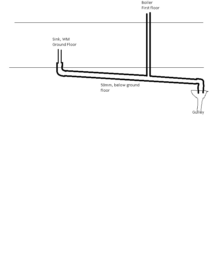 Connection of boiler condensate to horizontal waste? DIYnot Forums