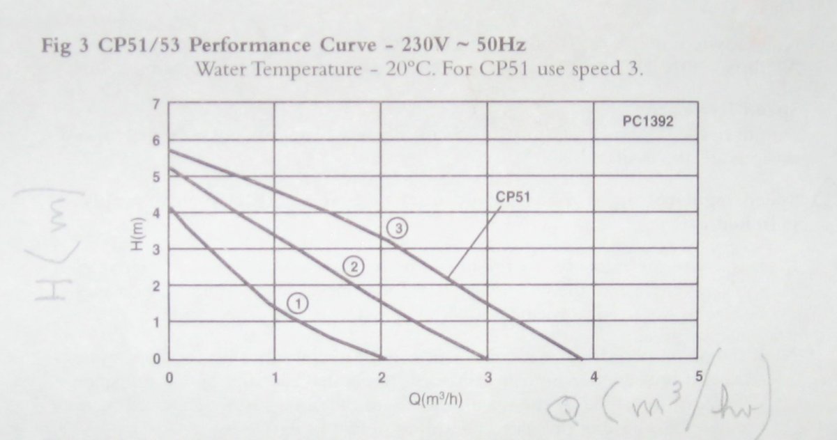 Circulating Pumps CP53 CH pump versus the low energy CP50? DIYnot Forums