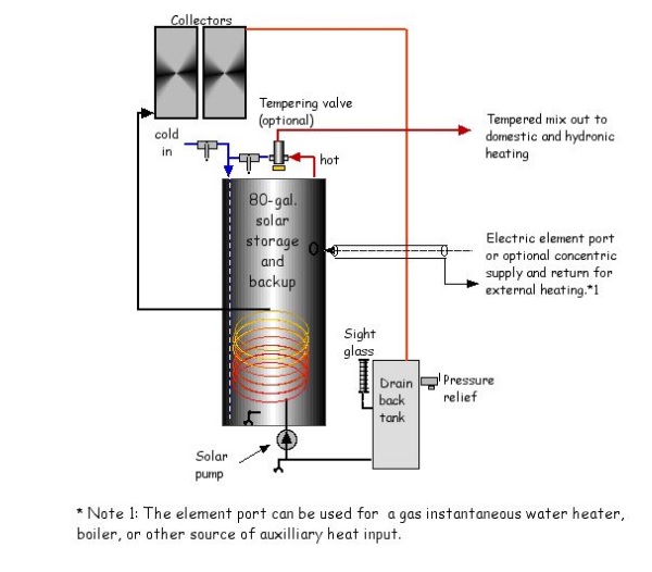 Open Vented Primary Solar Circuit DIYnot Forums