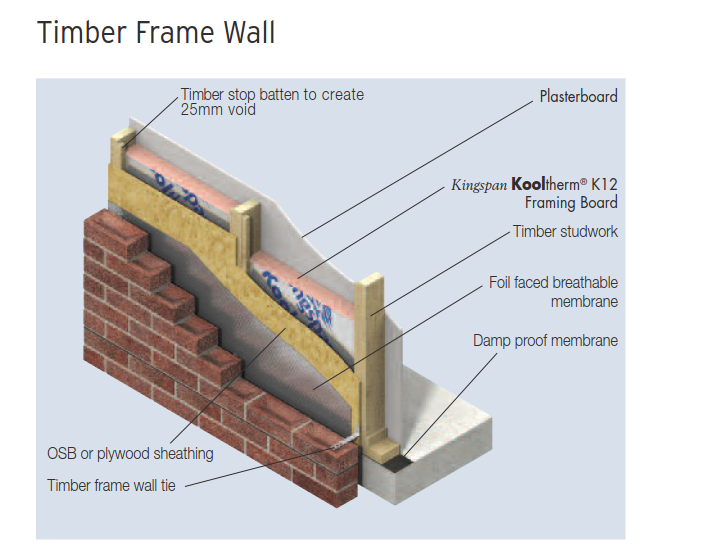 Timber frame cavity insulation | DIYnot Forums