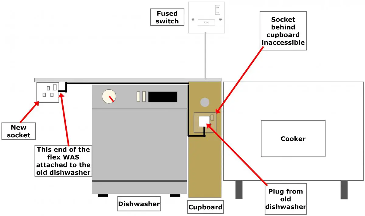 Dishwasher socket | DIYnot Forums