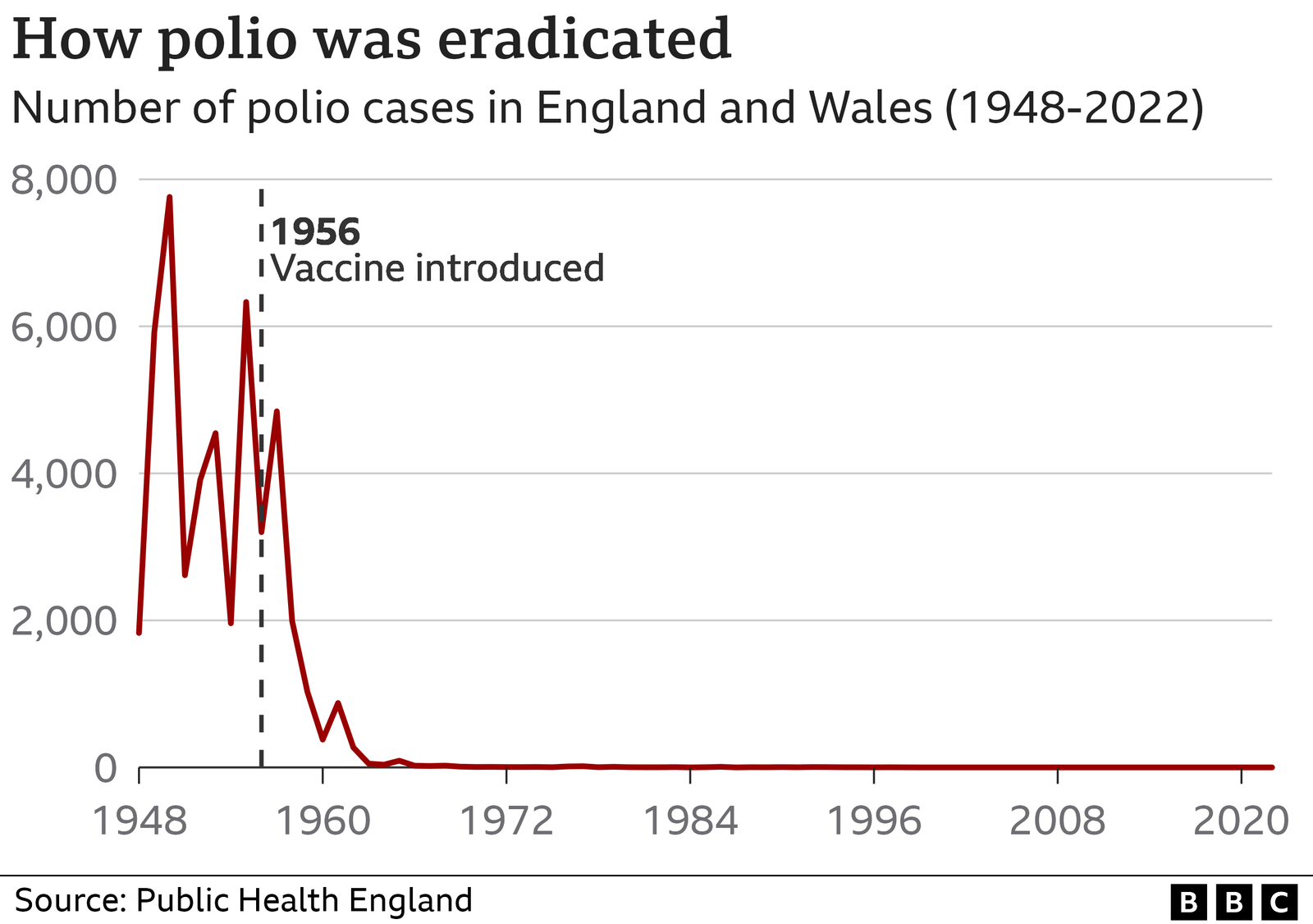 _125578432_optimised-polio_cases-nc.png