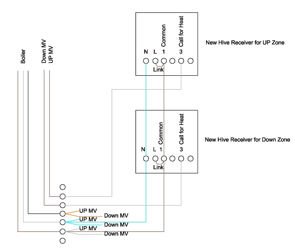 Fitting hive to my combi boiler DIYnot Forums