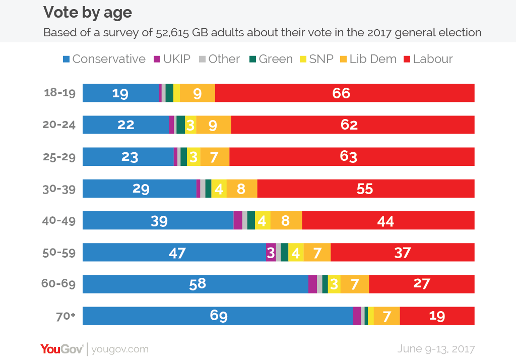 Age-voters.png