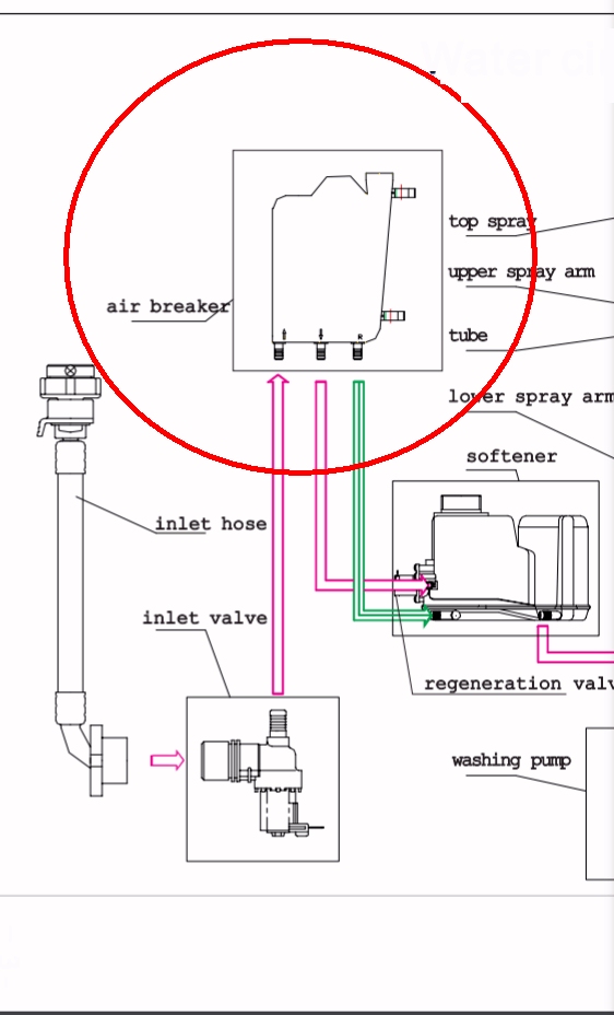 What does an Air Breaker box do on a Dishwasher? DIYnot Forums