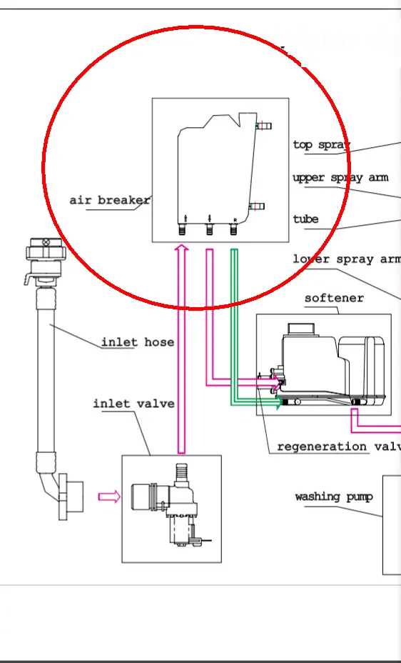 air breaker dishwasher.jpg