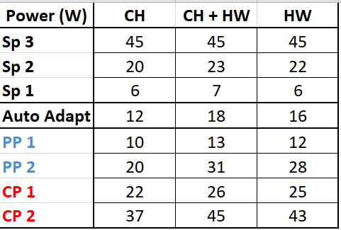 Alpha 2 with 10 Rads.png
