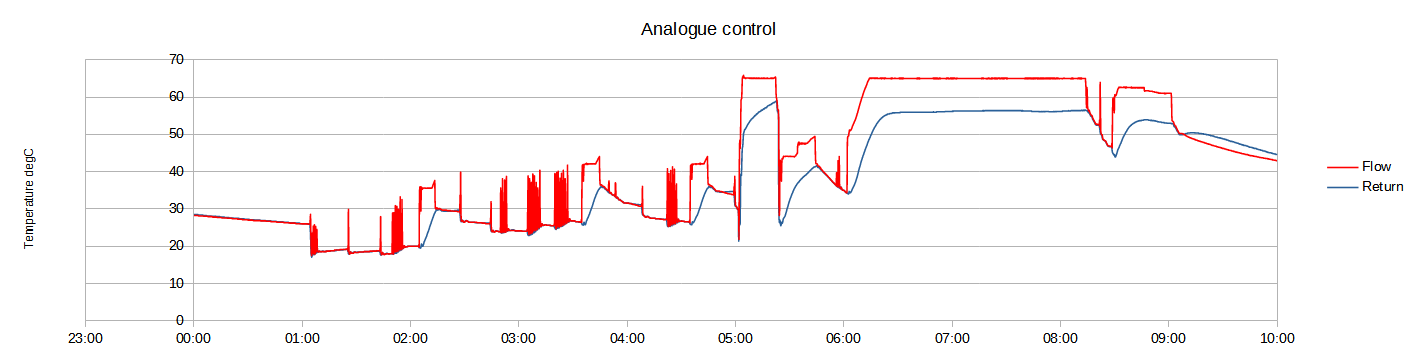 analogue control.png