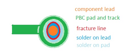 annular fracture  PCB.jpg