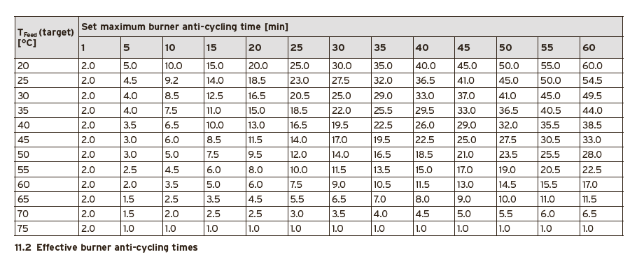 Anti-cycling time.PNG