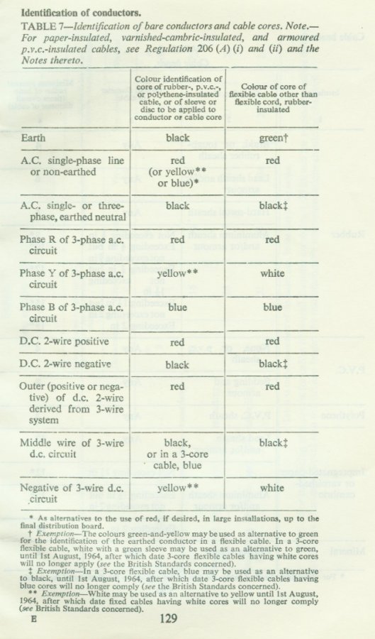 ASEE_1963_Table7.jpg