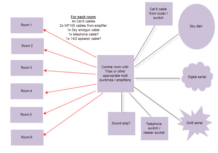 AV network design.jpg