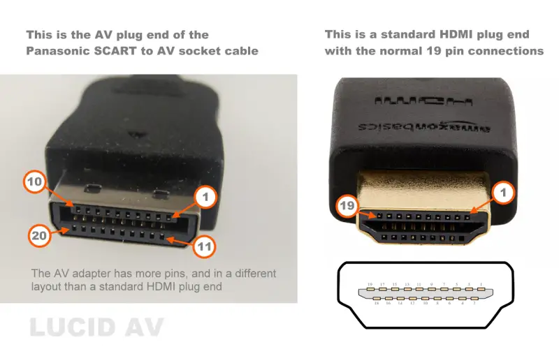 AV_adapter_vs_HDMI.jpg
