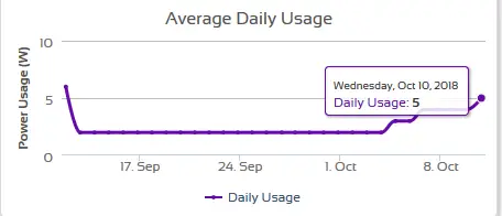 Average daily usage 20Ah-2.jpg
