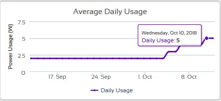 Average daily usage 20Ah-3.jpg