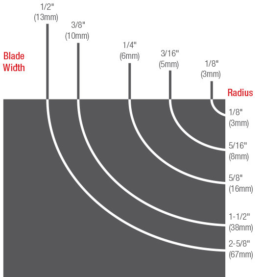 Bandsaw Blade Width Radius.jpg