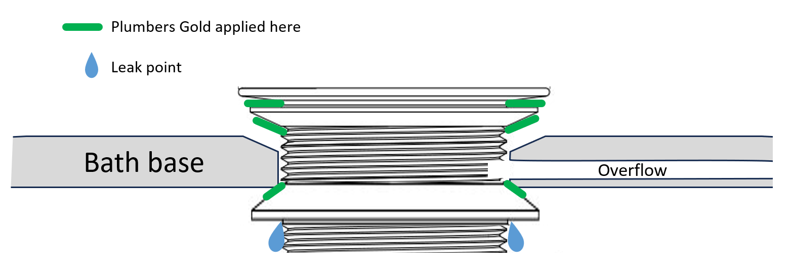 Bath Waste Diagram.png