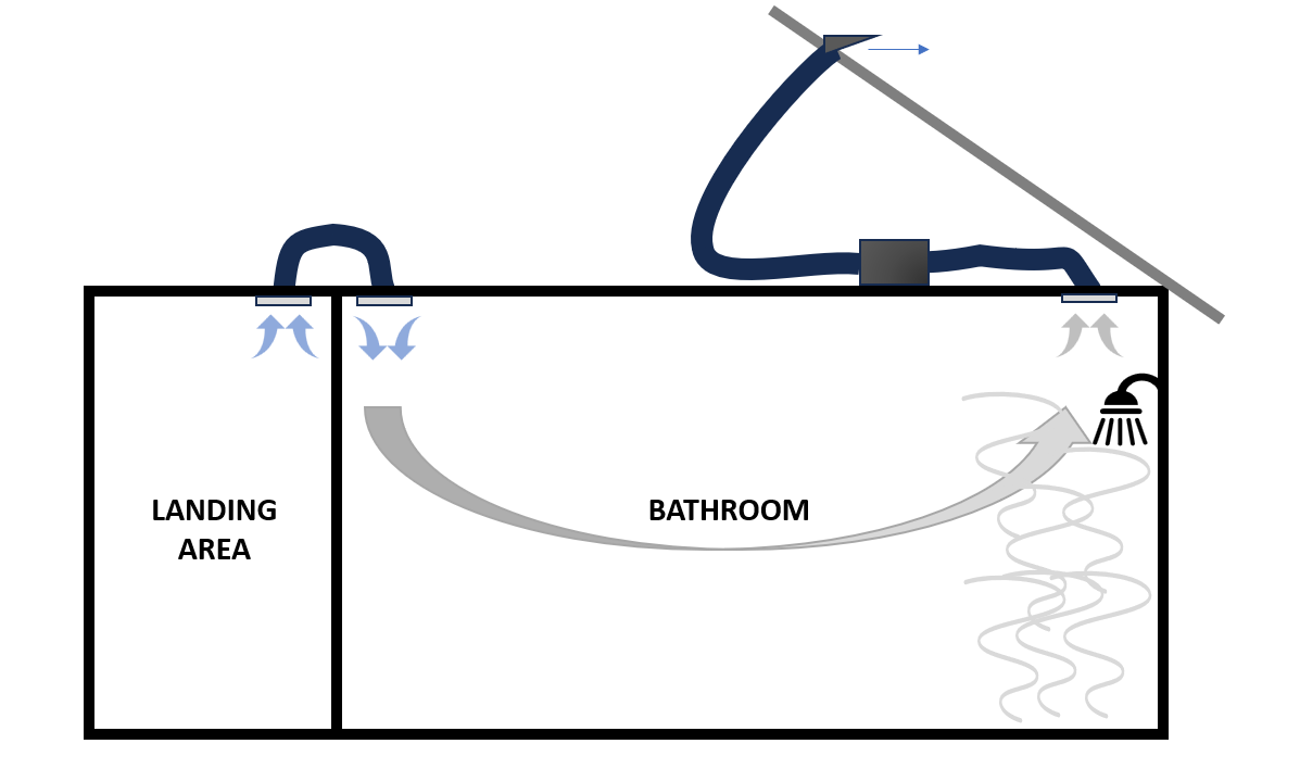 Bathroom air intake.png