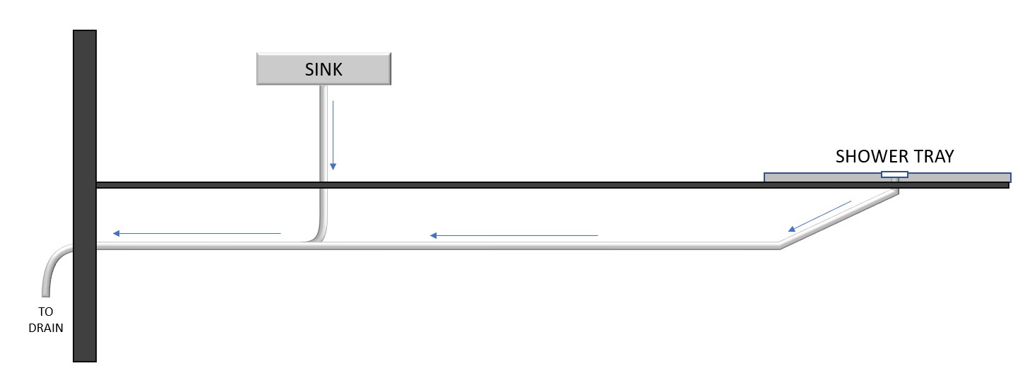 Bathroom plumbing.jpg