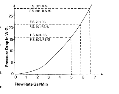 Baxi FS 801 pressure loss.png