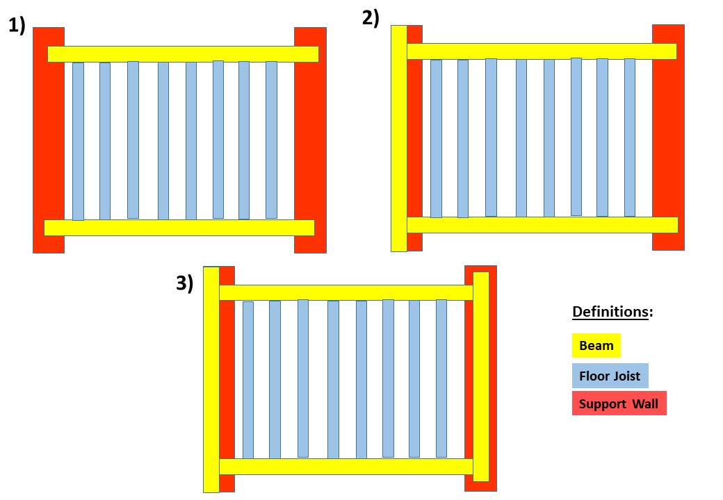 Beams and Joists.jpg