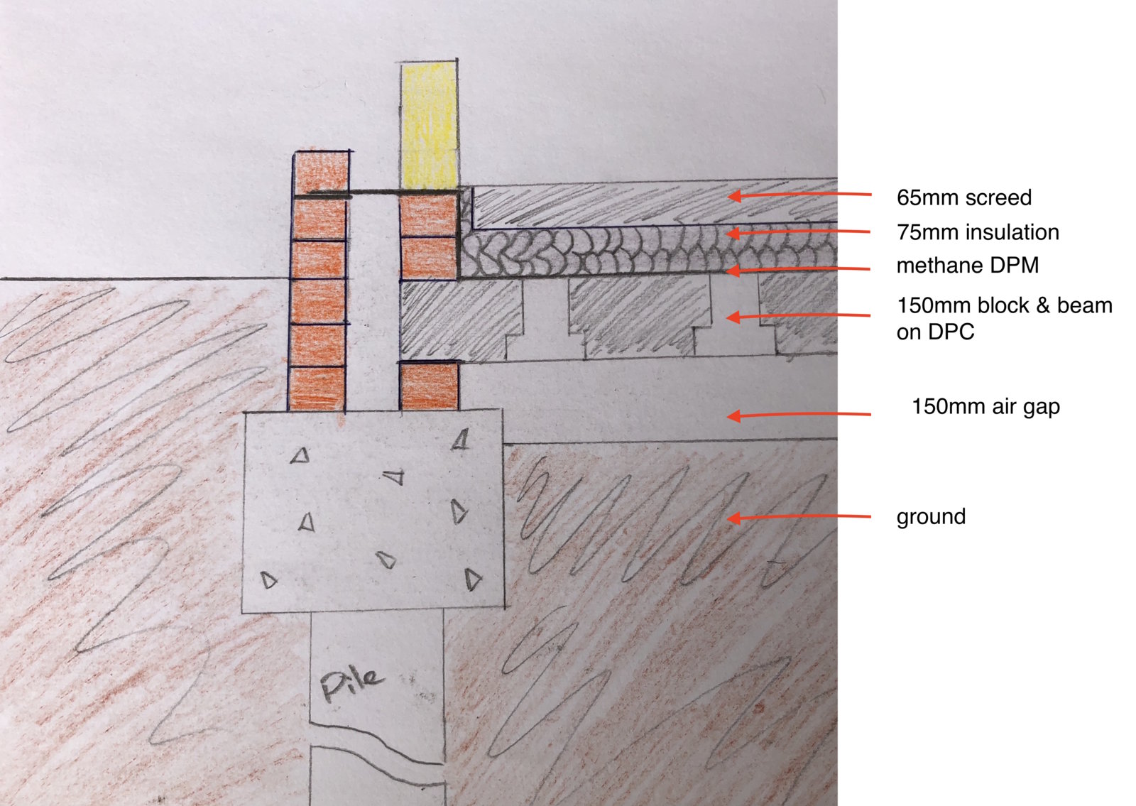 How To Lay Block And Beam Floor Construction Viewfloor.co