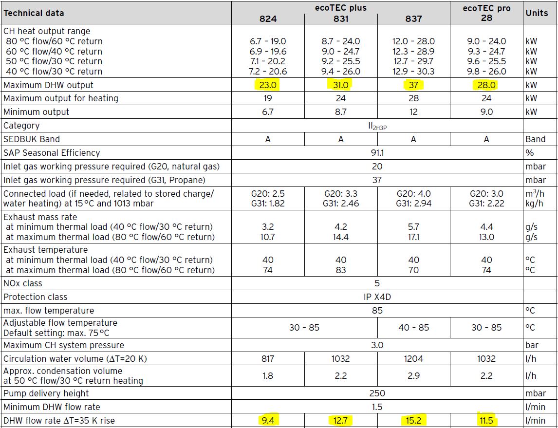 Real world vs theoretical hot water temperatures Page 8 DIYnot Forums