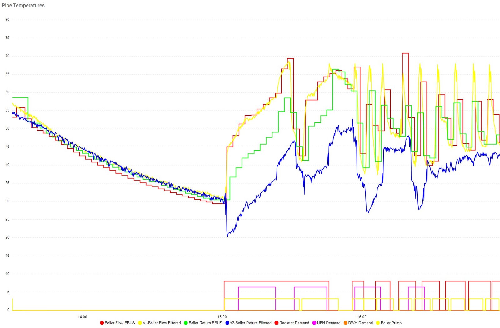 boiler flow and return temps.jpg