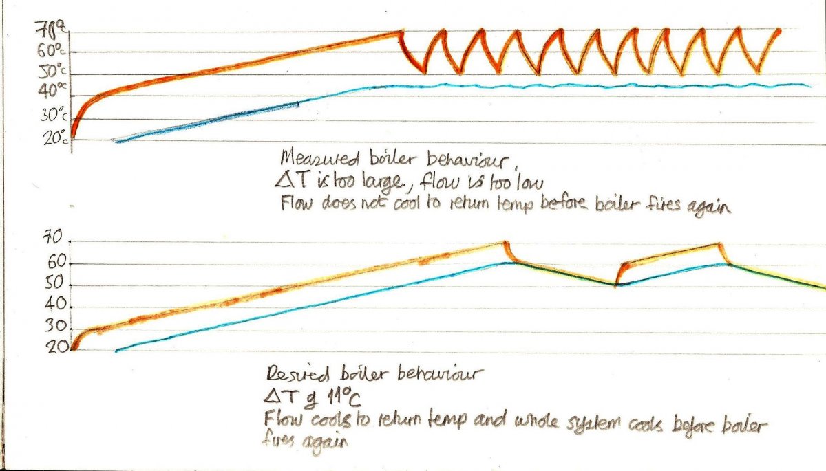 Boiler graphs.jpg