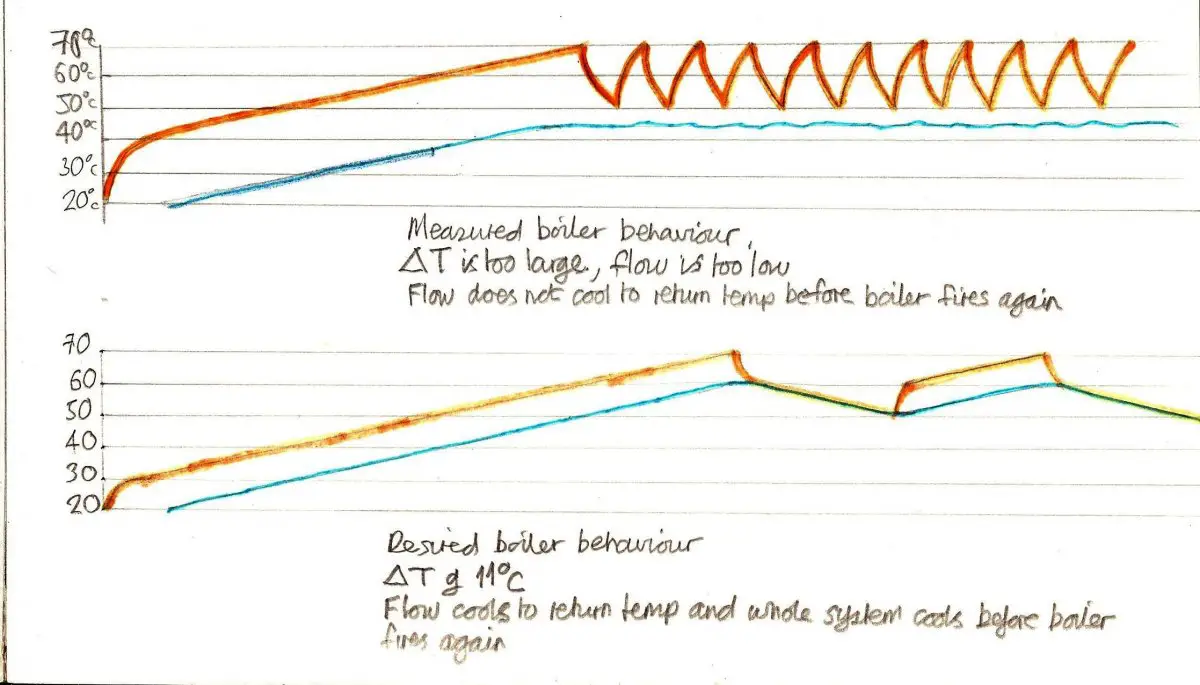 Boiler graphs.jpg