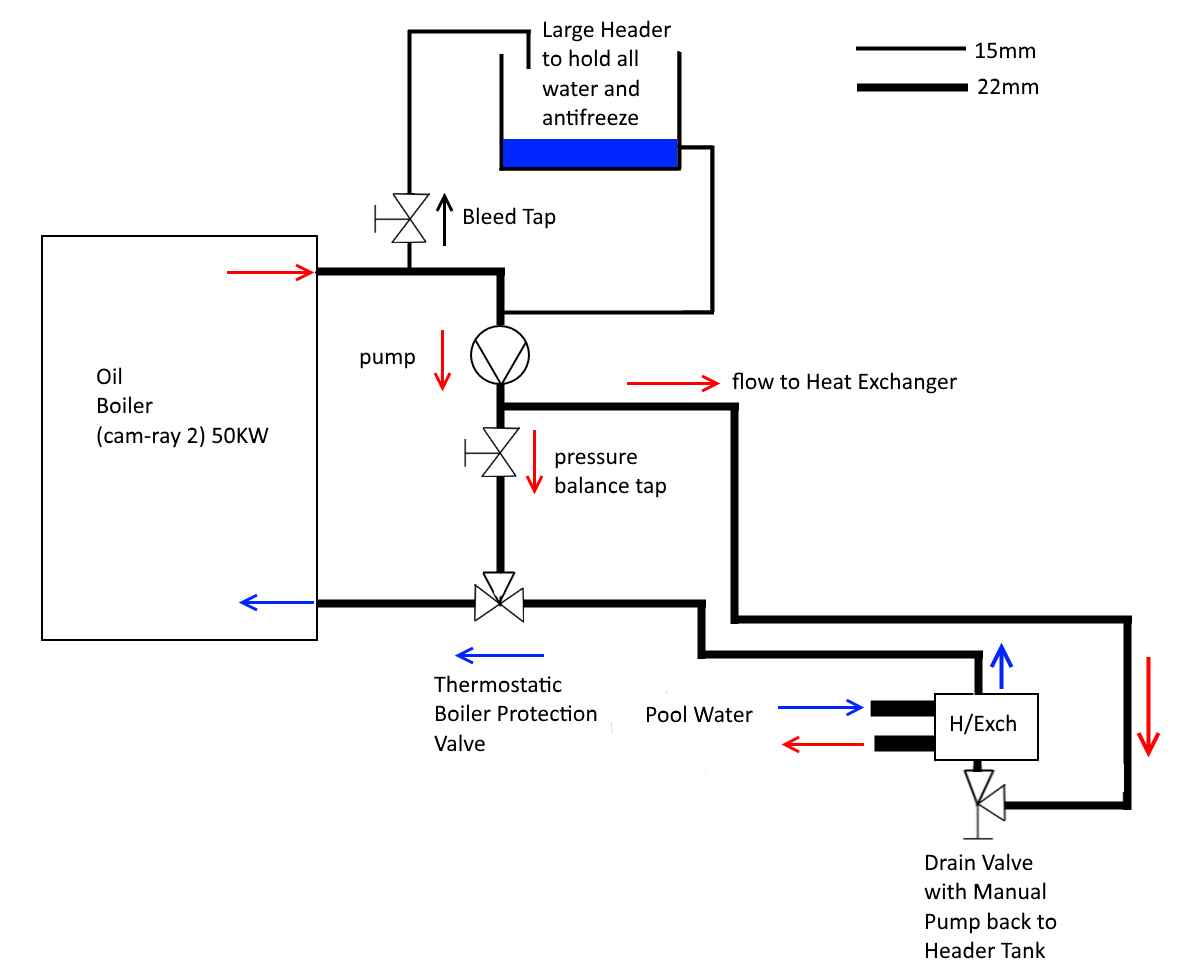 Oil Boiler Diagram