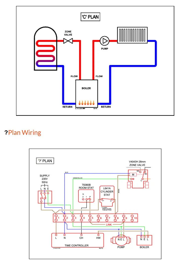 Boiler - What Plan.jpg
