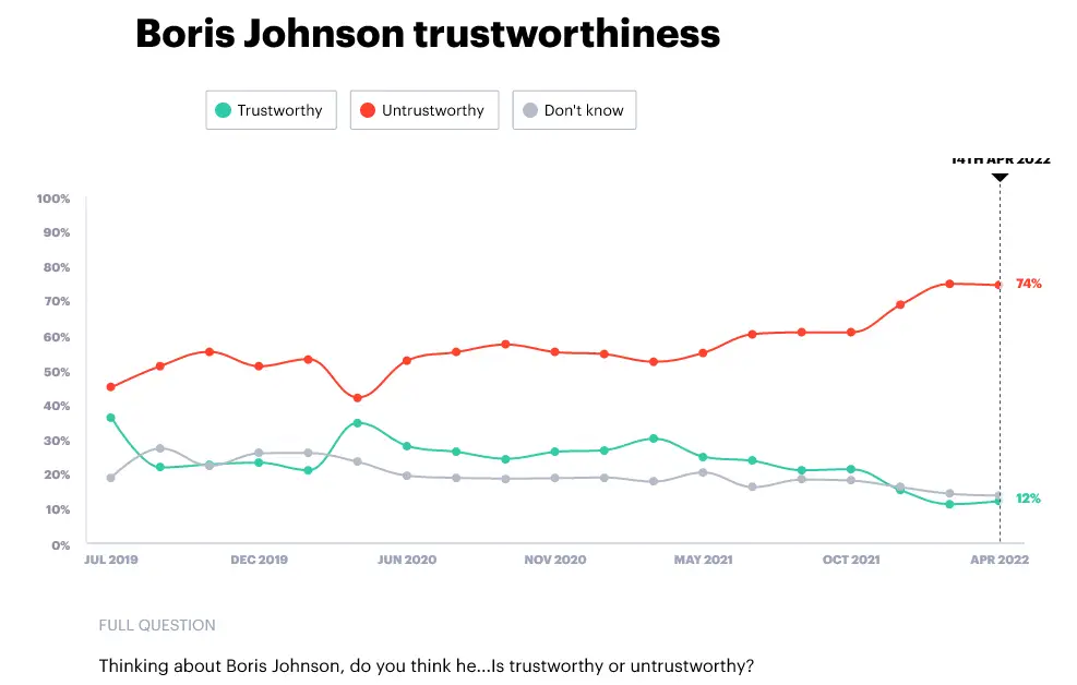 Boris Johnson trustworthiness.png