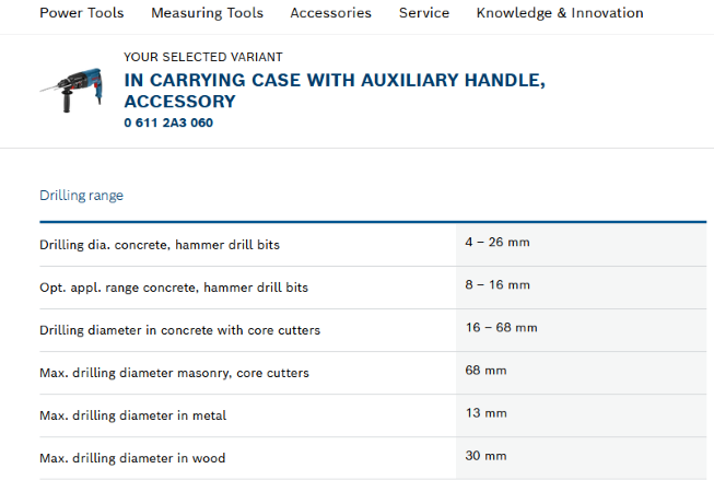 Bosch SDS Specification Sample.png