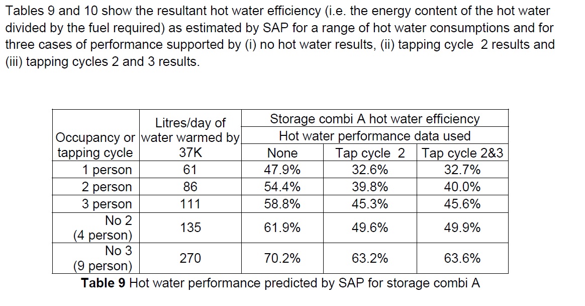 bre tapping efficiency_1.jpg