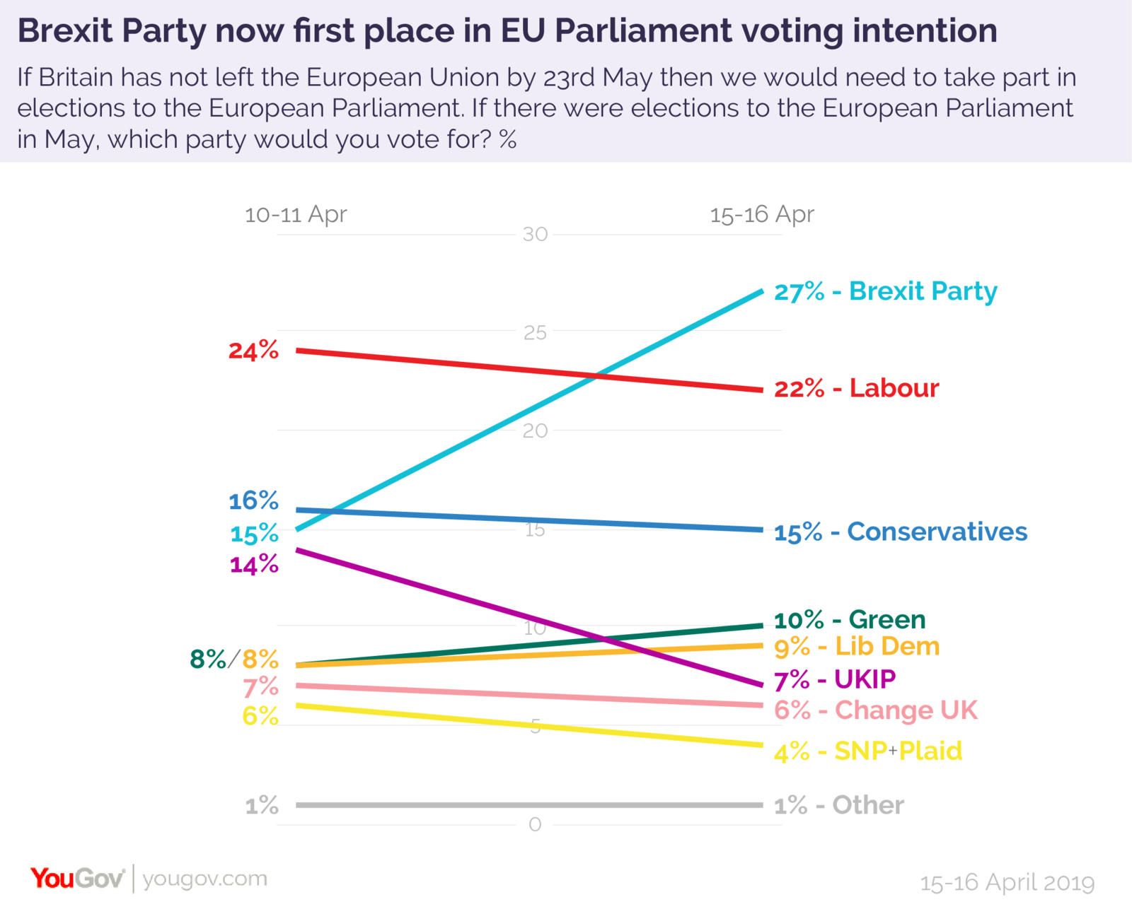 Brexit party now first-01.png
