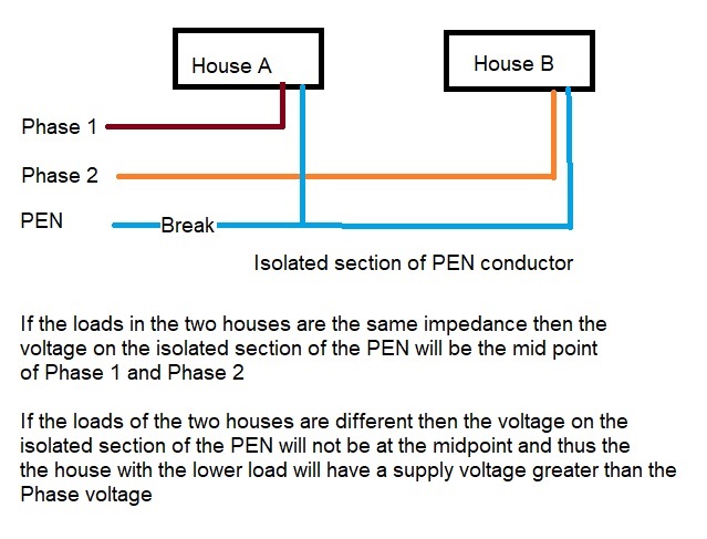broken PEN overvolt.jpg