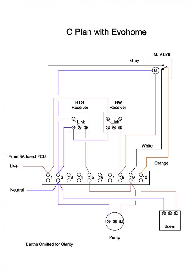 C Plan with Evohome.jpg