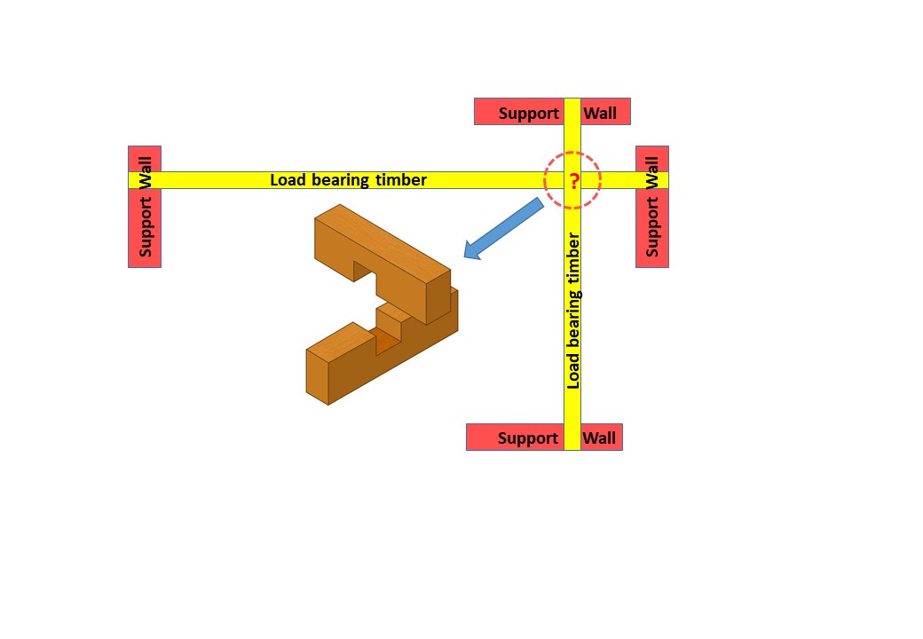 Can you cross half load bearing timbers.jpg