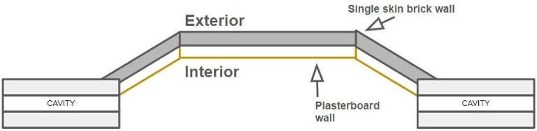 cavity wall and bay diagram.jpg