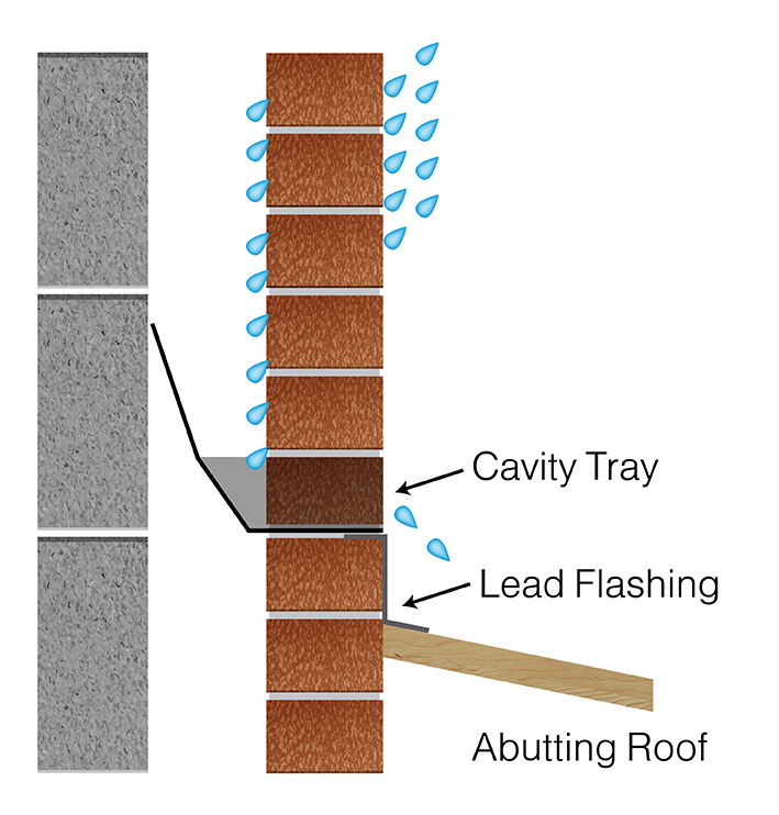 Cavity tray single storey extension DIYnot Forums