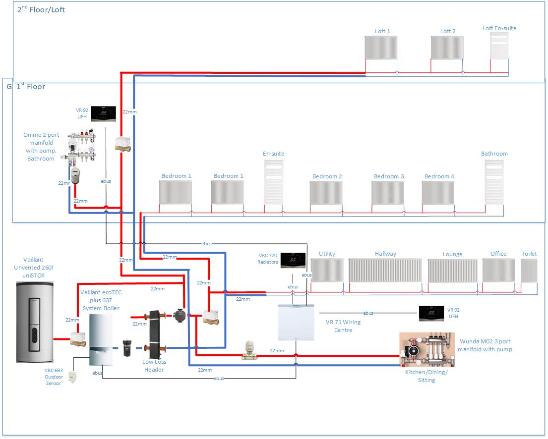 Central and Underfloor Heating Layout.jpg