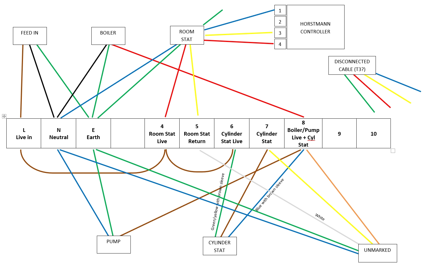 Central Heating Junction Box Wiring Diagram.jpg
